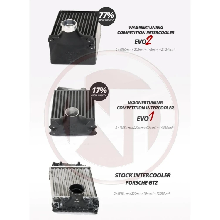 INTERCOOLER EVO2 PORSCHE 997/2 T WAGNER TUNING