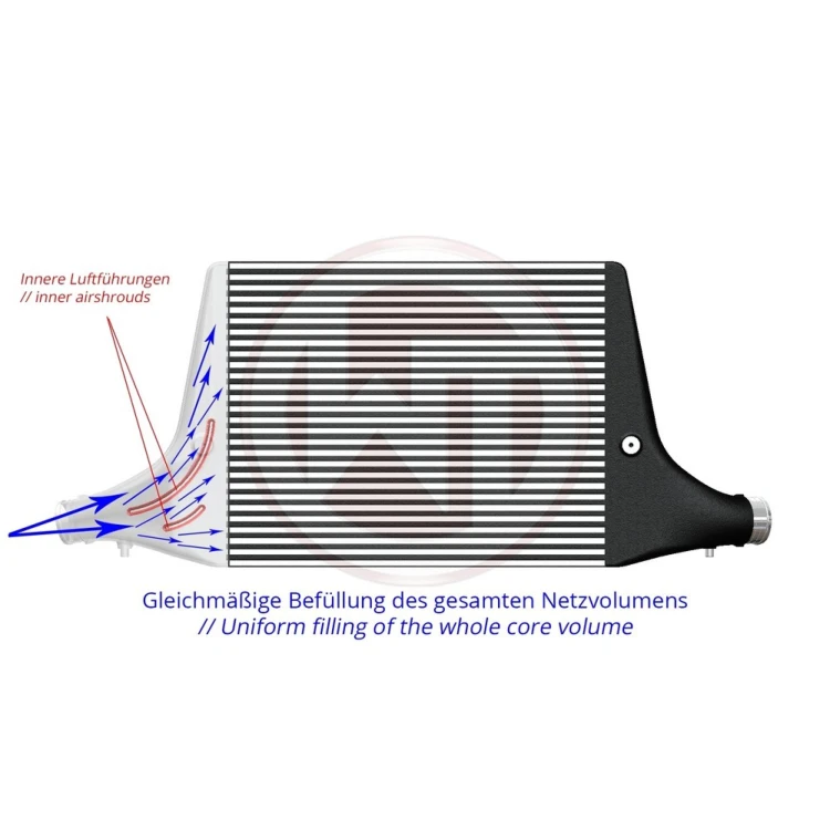 COMPETITION INTERCOOLER WAGNER TUNING AUDI S5 F5