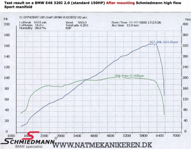 SCHMIEDMANN BMW E46 M52B28 KOLEKTOR + KATALIZATOR