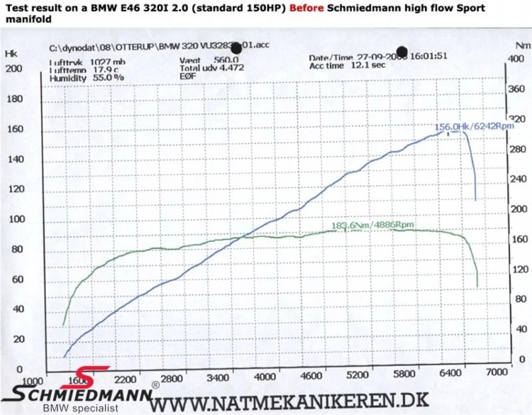 SCHMIEDMANN BMW E46 M52B28 KOLEKTOR + KATALIZATOR